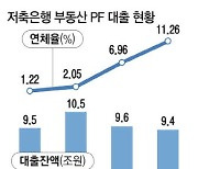 PF 부실정리도 고삐…11일부터 저축銀·캐피털사·신협 현장점검