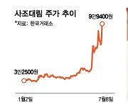 올해 205% 뛰었는데 "아직도 싸다"…냉동김밥 타고 상한가 친 이 기업