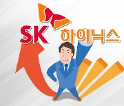 ‘HBM 황제’ SK하이닉스의 힘…‘65조 증가’ SK, 상반기 대기업집단 시총 증가액 1위 [투자360]