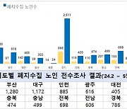 전국에 폐지 줍는 노인 1만4800여명…정부, 4787명에 일자리 제공