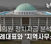 국회의원 정치자금 분석: 비례대표와 ‘지역사무소’