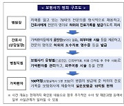 공진단 처방이 도수치료로 둔갑···보험금 10억 가로챈 한방병원 적발