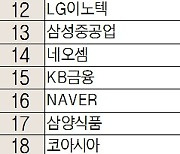 [주식 초고수는 지금] 2026년 매출 2조 자신감, 한미반도체 순매수 1위