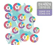 "스마트팜 체험해요"…교육기부 진로 체험 기관 492곳 신규 선정