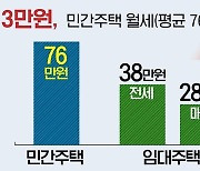 인천시, 신혼부부에 '천원주택' 공급…임대료 하루 1천원