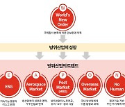 방산 호황기…삼일PwC “韓, 유지보수 시장 노려야”