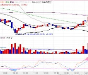 1bp 미만 등락하며 금통위 대기…30년물 금리, 3.1% 하회[채권마감]