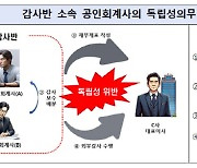 회계조작에 부실감사까지…금융당국, 회계사 비리 적발