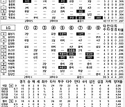 [2024 KBO리그 기록실] KIA vs LG (7월 9일)