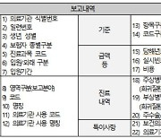 전체 의료기관 95% '비급여 보고 제도' 참여