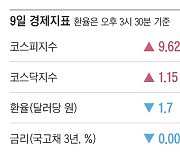 [주요경제지표] 2024년 7월 9일자