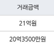 서울 신천동 신천장미1차2차 82㎡ 21억원에 거래