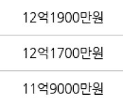 서울 암사동 프라이어팰리스 84㎡ 11억7000만원에 거래