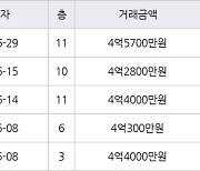 인천 연수동 연수2차우성아파트 84㎡ 4억5700만원에 거래