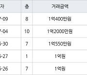 인천 만수동 만수 뉴서울 아파트 34㎡ 1억550만원에 거래