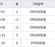 수원 율전동 율전밤꽃마을뜨란채 59㎡ 3억3500만원에 거래