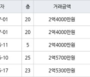 인천 만수동 햇빛마을벽산아파트 59㎡ 2억4000만원에 거래