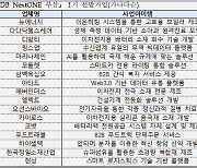 産銀, ‘KDB NextONE 부산’ 1기 프로그램 론칭