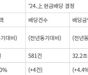 상반기 상장사 자사주 소각 190% 증가…거래소, “밸류업 프로그램 영향”