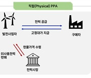 재생 전력예상량까지 공시하라니…회계기준 변경 압박에 상장사 난색