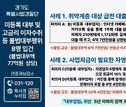 경기도, 3만6500% 살인금리 받은 사채업자 일당 검거...피해자만 350명