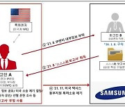 '기밀 유출' 삼성전자 전 부사장 안모씨, 첫 재판서 혐의 부인