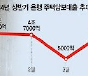 정책 엇박자가 부른 가계부채 관리 경고음… 출구 안보인다 [주담대 살아나자 가계대출 급증]