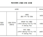 무턱대고 보험금 받았다간 보험료 할증 부메랑