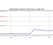 낙동강 경북 영천시 단포교 홍수주의보