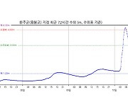 만경강 전북 완주군 용봉교 홍수경보 해제