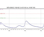 금강 충북 청주시 환희교 홍수주의보