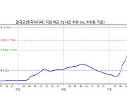 낙동강 경북 칠곡군 호국의다리 홍수주의보