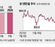 슈퍼엔저 길어지자 식어가는 엔테크 열풍