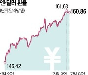 246조엔 규모 日연기금…슈퍼엔저 구원투수 등판