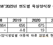 ‘전기요금 폭탄’에 수산양식업 눈물의 줄폐업