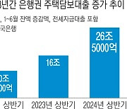 올 상반기 주택담보대출 증가액 26조5000억원…3년 만에 ‘최대’