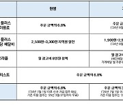 배민 요금제 대대적 개편...배달 수수료 올리고 포장비 낮춘다