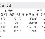 [표] 외국환율고시표