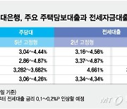 "이럴바엔 집 사지"…주담대보다 비싼 전세대출 금리, 왜?