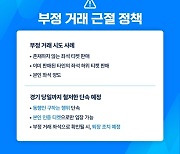 "엄격한 정책으로 최고의 관람 기회 제공"...쿠팡플레이, 부정 거래 없는 ‘2024 쿠팡플레이 시리즈’ 만든다