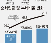 [그래픽] LG화학 2분기 영업익 4797억 전망