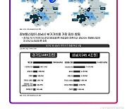 성남시, 4차산업 특허 건수·콘텐츠 수출액 경기도 '1위'