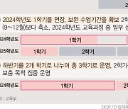 정부, 1학기 수업거부 의대생에 '공짜 보충학기' 권고…예과1은 진급 원칙