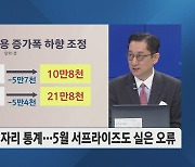 [유동원의 투자전략] "지금 잡아야 한다"…투자 매력도 높은 업종은?