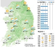 [11일의 날씨] 구름에 가려진 하늘… 곳곳 소나기