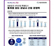 성남시, 4차산업 특허 건수·콘텐츠 수출액 경기도 1위