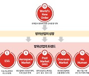 삼일PwC “K-방산, 美수출·유지보수시장에서 성장동력 찾아야”