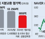 네이버와 지분 맞바꾼 6곳, 올 2600억 손실