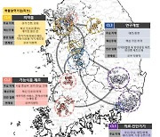 산업연 "'슈퍼클러스터'로 지역 첨단산업 성장환경 조성해야"