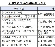 "책무구조도 인센티브 받으려면 10월까지 제출해야"